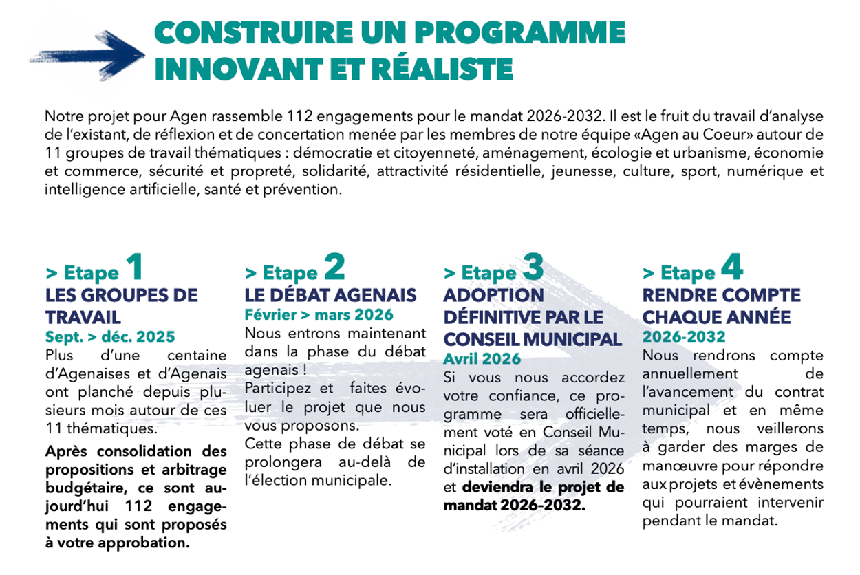 Graphique méthodologie 1